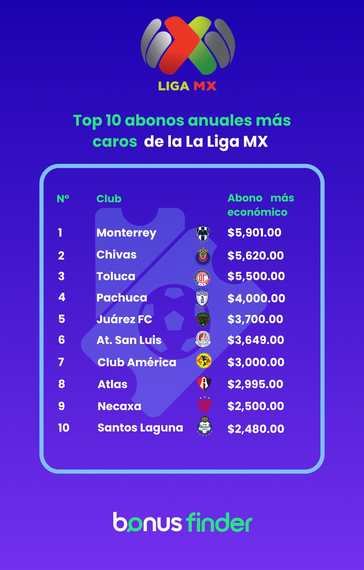 Abonos de temporada de la LigaMX 2025-2026