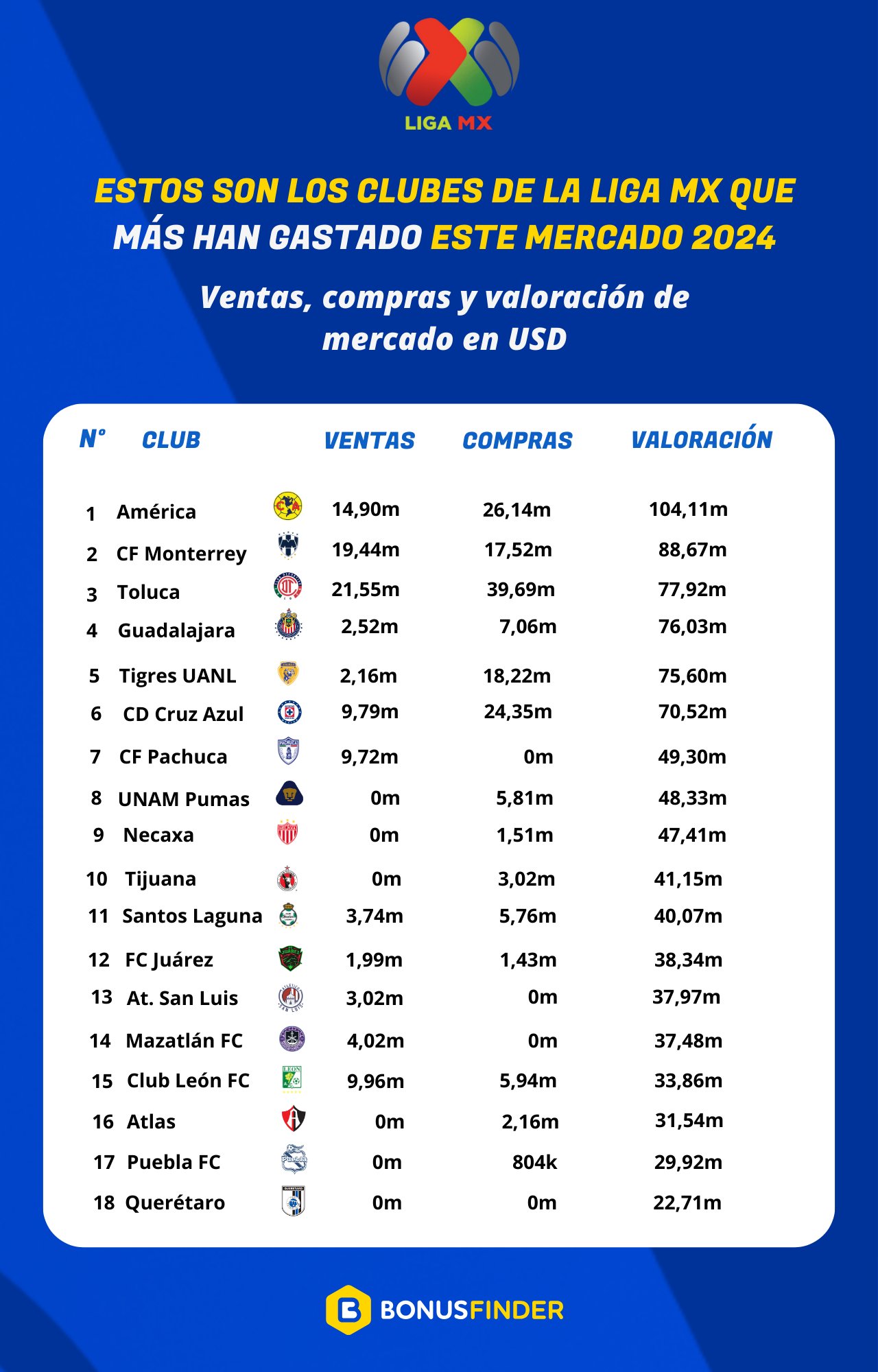 Clubes_MX