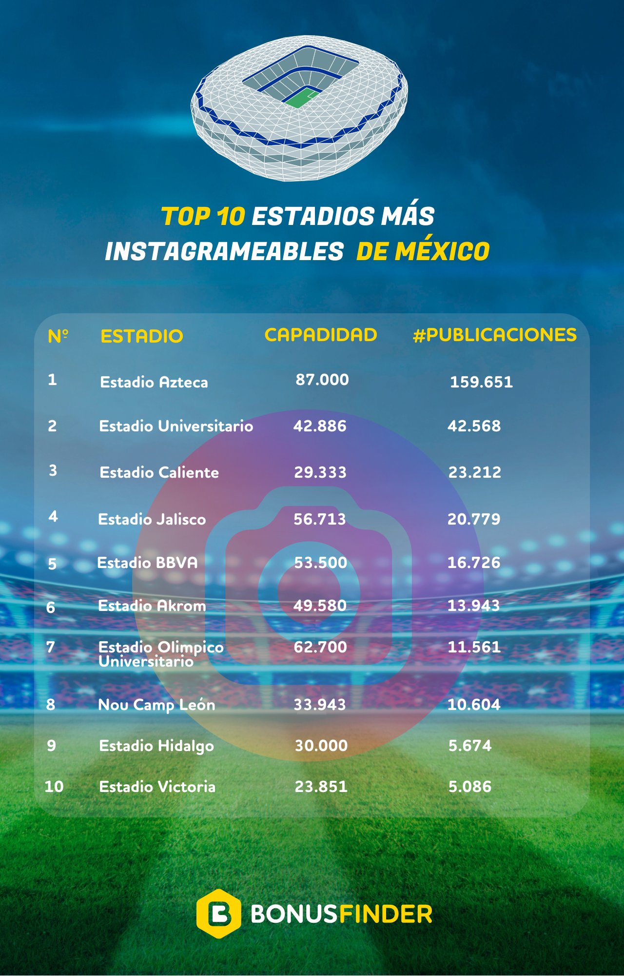 top estadios méxico
