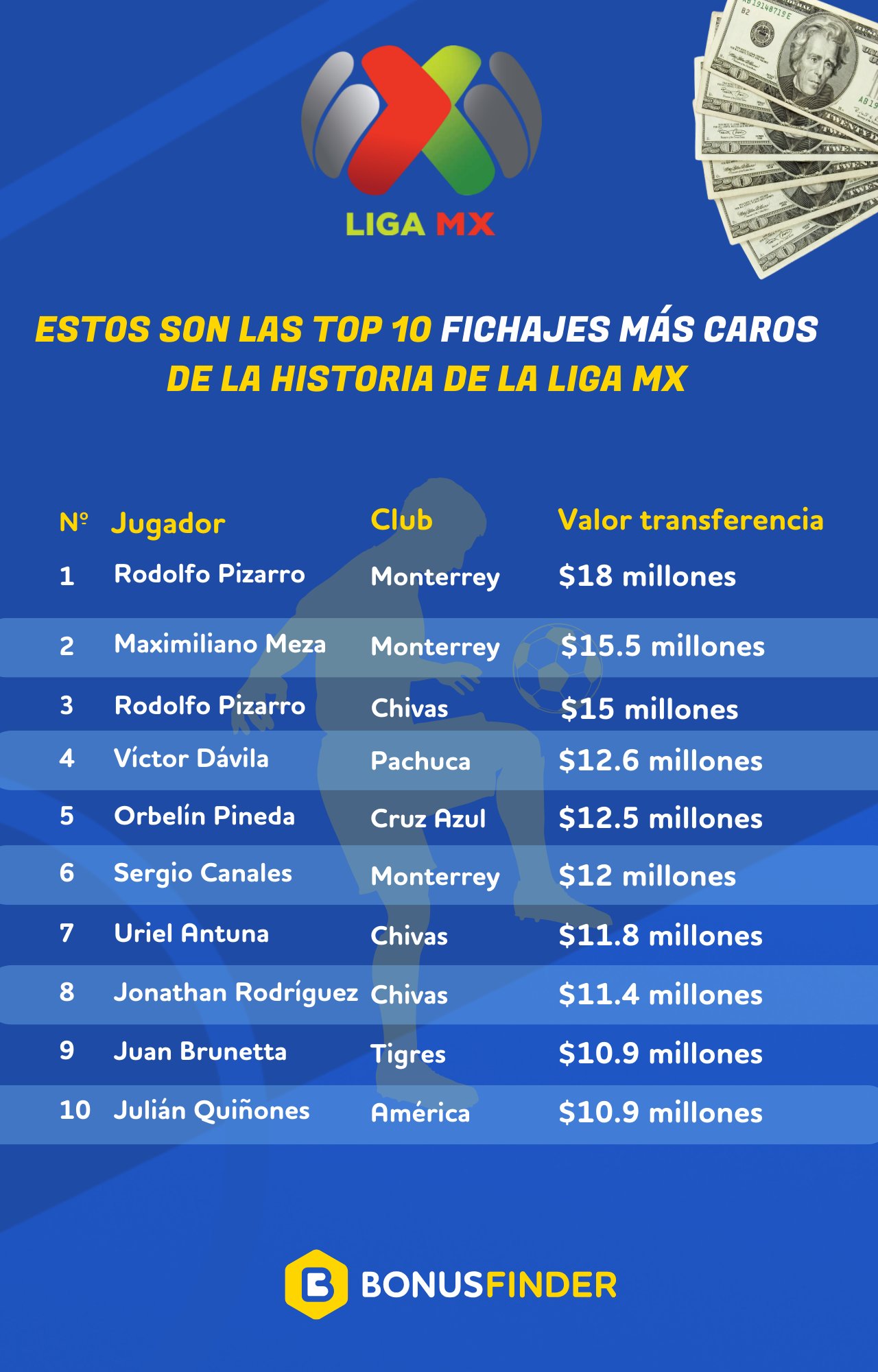 LIGA_MX_TOP10_transferencias