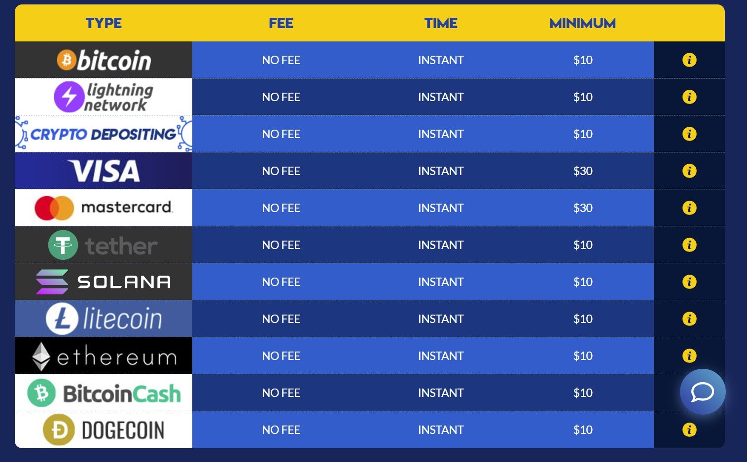 yabby casino payment methods