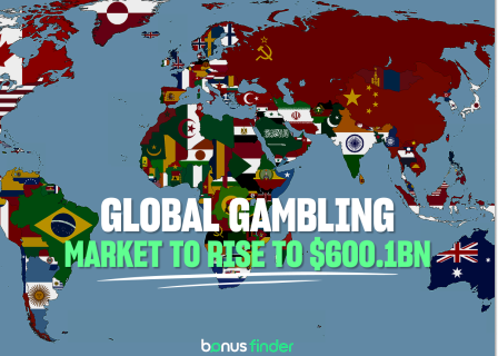 Gambling Market Report 2026