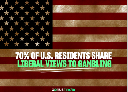 Pew Research Center reveals that most Americans have a liberal attitude towards gambling