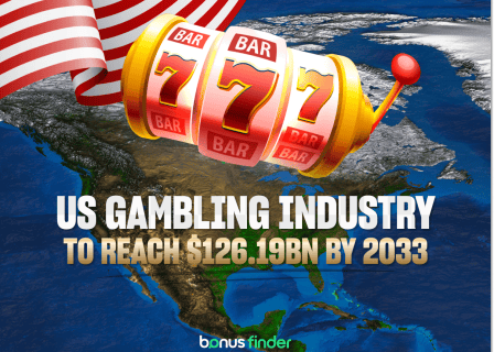 US online gambling market forecasted to reach $126.19bn by 2033