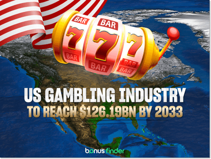 US online gambling market forecasted to reach $126.19bn by 2033