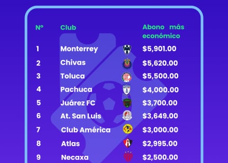 Abonos de temporada de la LigaMX 2025-2026