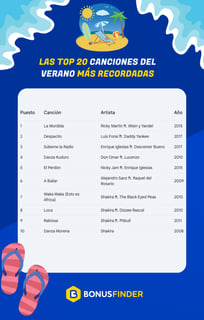 canciones del verano mÃ¡s recordadas por los mexicanos