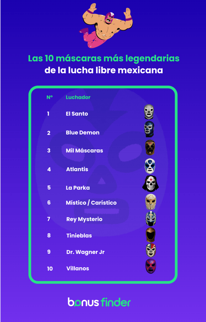 Las 20 Máscaras Legendarias de la Lucha Libre Mexicana