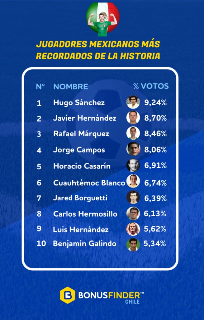 Jugadores_mexicanos mas famosos de la historia