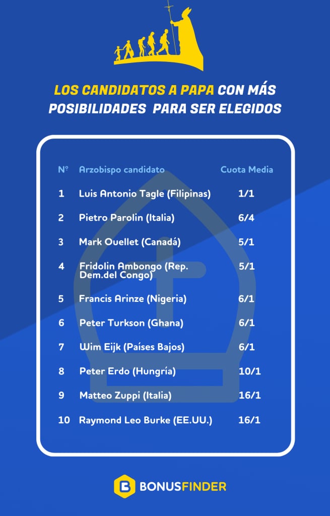 cuotas de nuevo papa