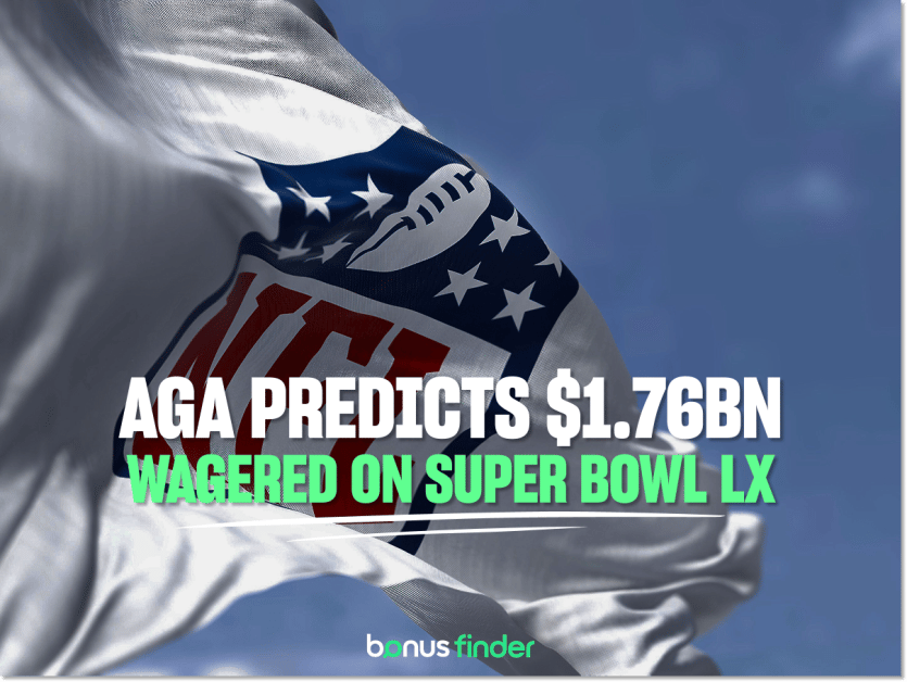 Super Bowl LX: Americans are expected to bet record-breaking $1.76bn
