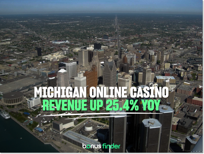 Michigan online casino revenue posts 25.4% YoY increase