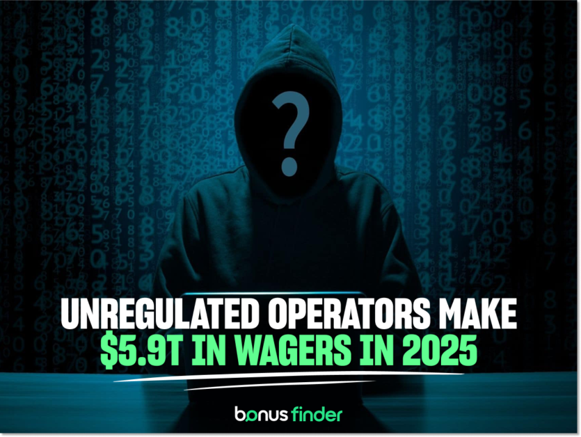 Unregulated online gambling sector made $5.9T in wagers during 2025